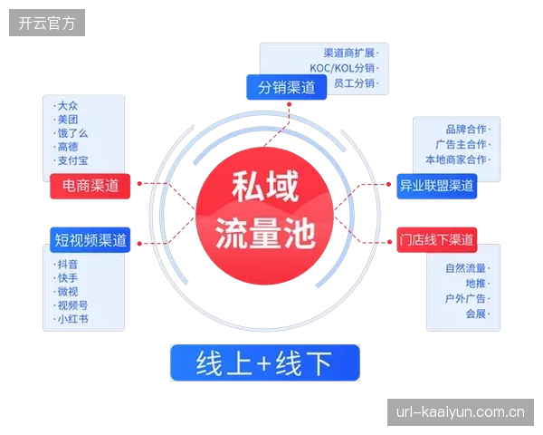 互动成为体育直播的新地平线，KisweCloud的价值在于沉淀赛事IP的私域流量