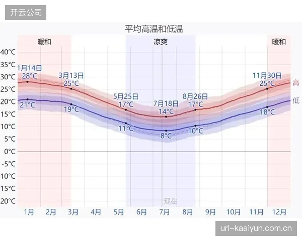 决赛场地气候多变,若阿根廷队能走到最后,还需应对极端天气带来的不确定性。 决赛场地气候多变,若阿根廷队能走到最后,还需应对极端天气带来的不确定性。